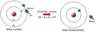 Atomo-BOHR-stato-fondamentale